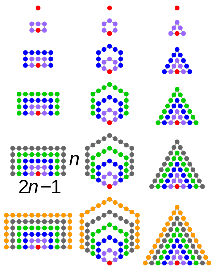 Divine Mathematics Part 2: Gematria and the Geometry of the Messiah