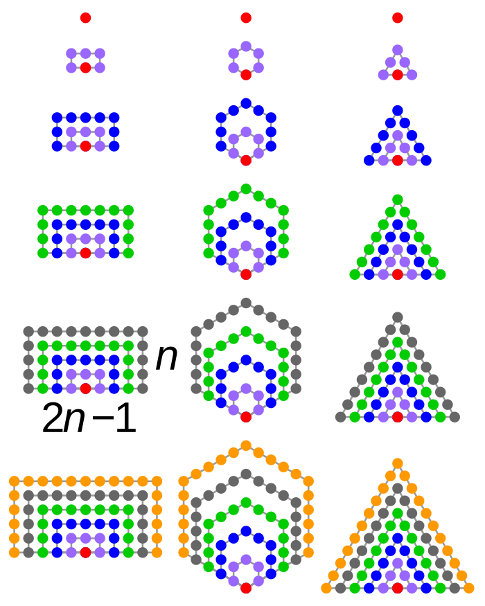 Divine Mathematics Part 2: Gematria and the Geometry of the Messiah