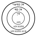 What is Kabbalah? The Secrets of Ein Sof and the Hebrew Language