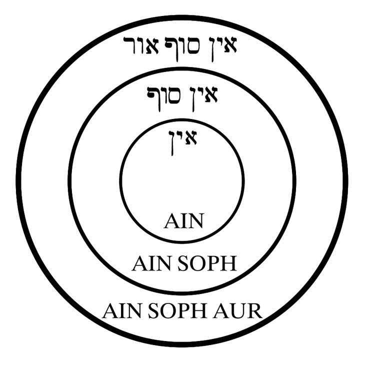 What is Kabbalah? The Secrets of Ein Sof and the Hebrew Language