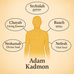 Adam Kadmon & the Journey of the Soul