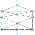 Kabbalistic Tree Of Life