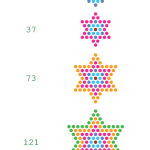 God’s Tool of Revelation: Gematria and Isopsephy